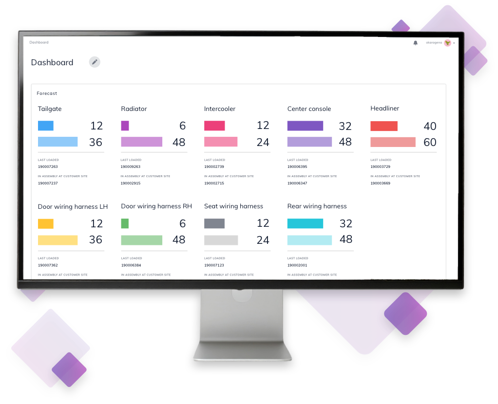 Moviniti Dashboard Vorlaufanzeige