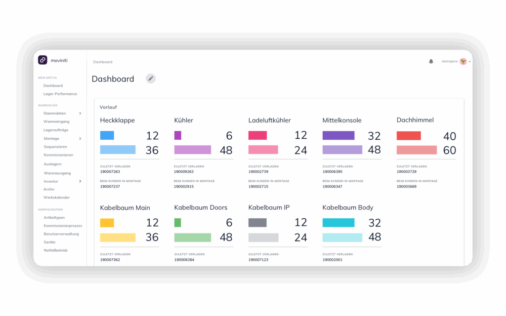 moviniti Sequence Dashboard